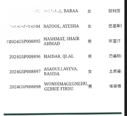 Beijing Forestry University CSC Results 2024