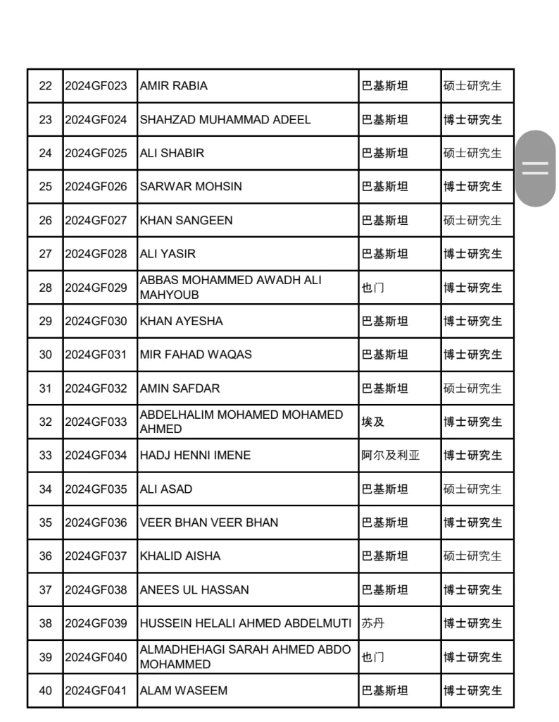 Wuhan University Of Technology CSC Scholarship 2024 Result Part 2