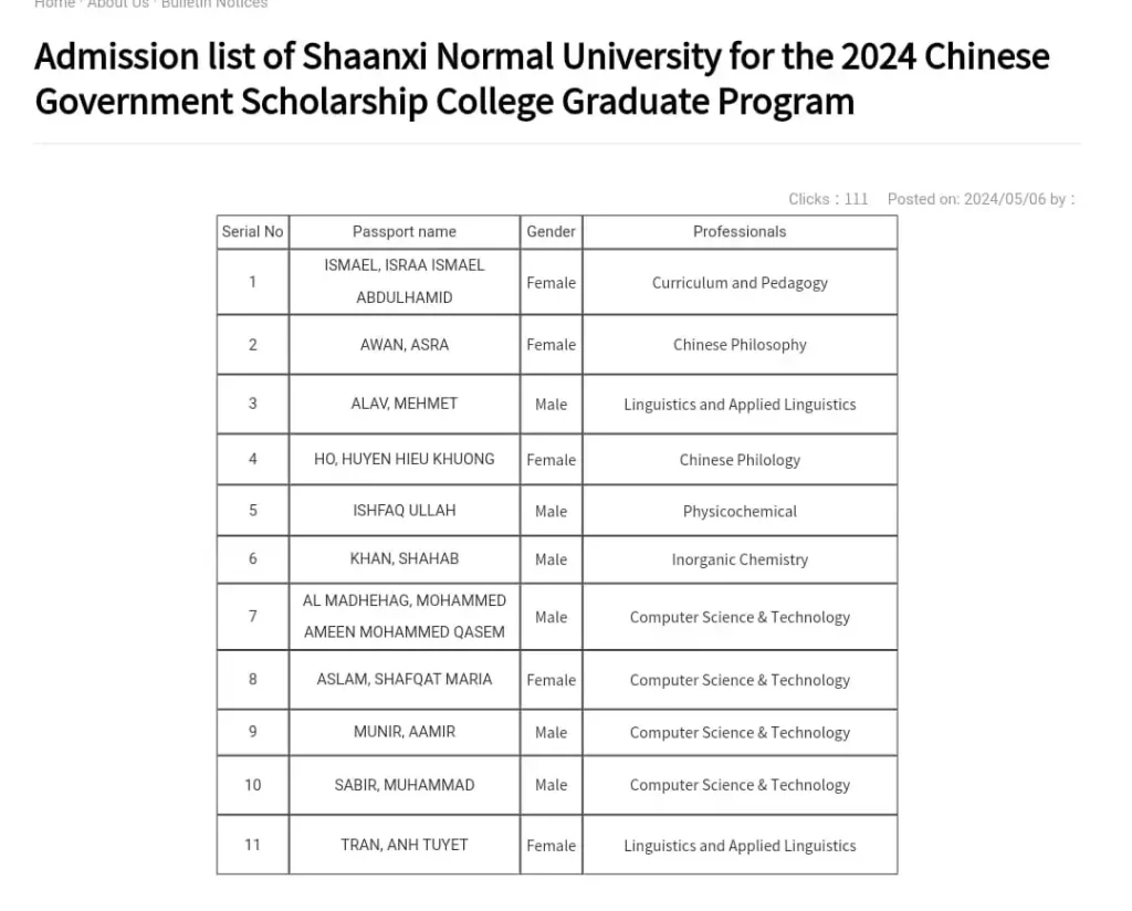 Shaanxi-Normal-Univesity-CSC-Scholarship-2024 Results