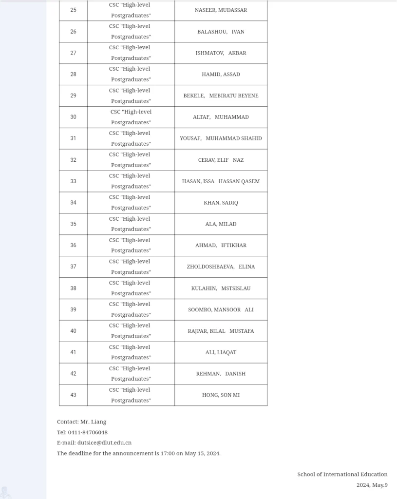 Dalian University of Technology(DUT) CSC Scholarship 2024 Results 